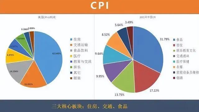 最新CPI权重比对经济生活的影响分析