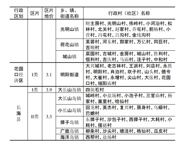 最新搬迁补偿标准全面解析