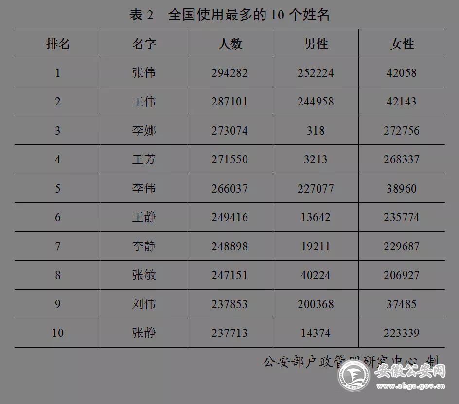 公安部最新排名揭示，公共安全建设的显著进步与辉煌成果