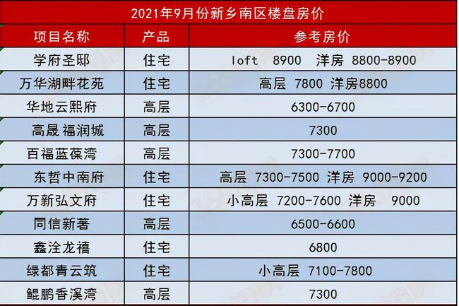 新乡房价最新分析与未来展望