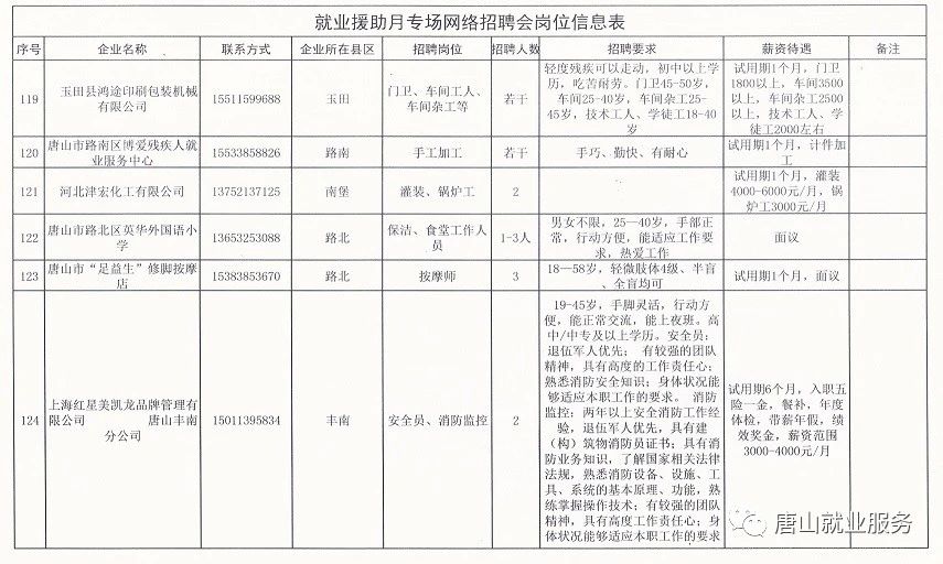 围场最新招工信息全面解析