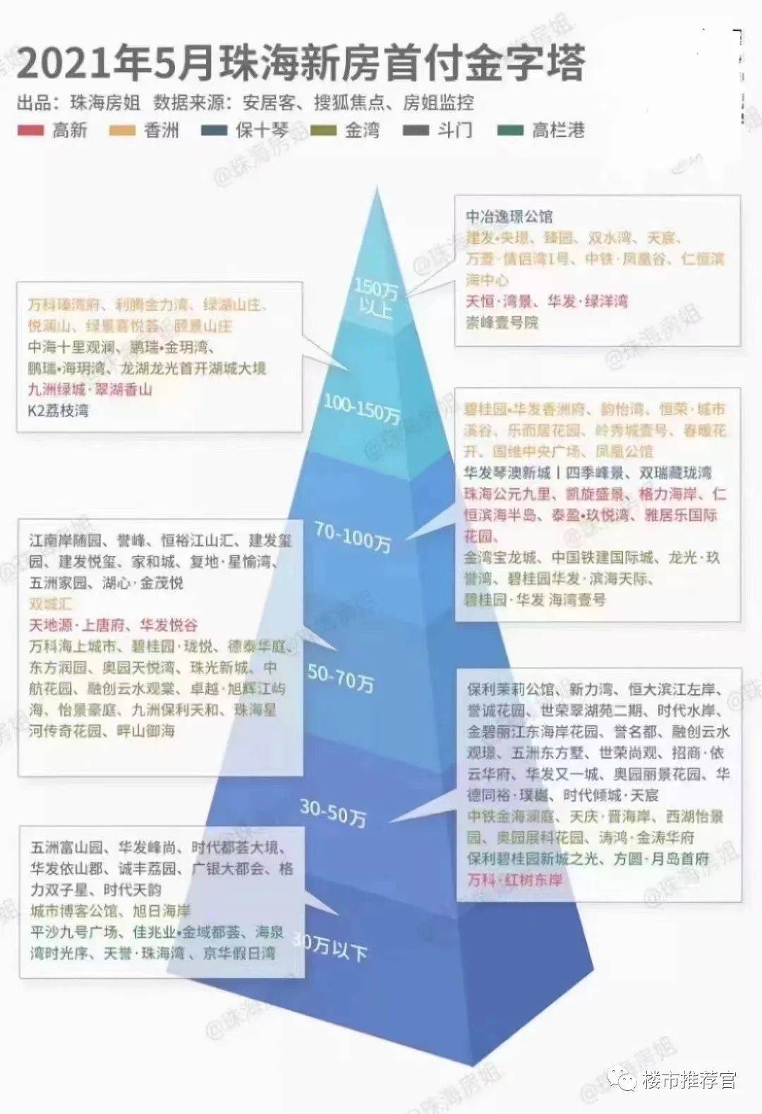 珠海购房限购政策最新解析