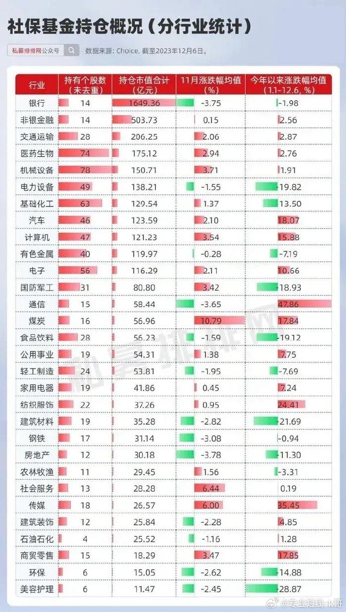 社保基金持仓最新动态深度解析与未来展望