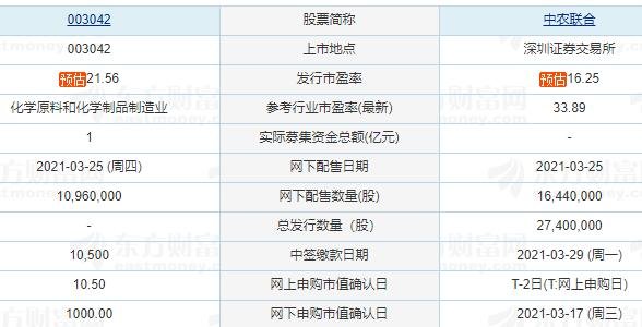 最新股票申购指南及策略入门探讨