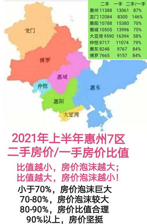 园洲房价最新走势分析