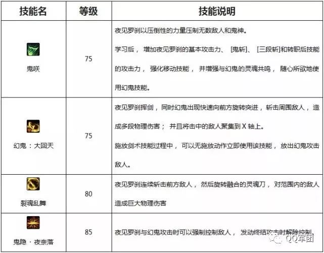 DNF最新技能代码全面解析