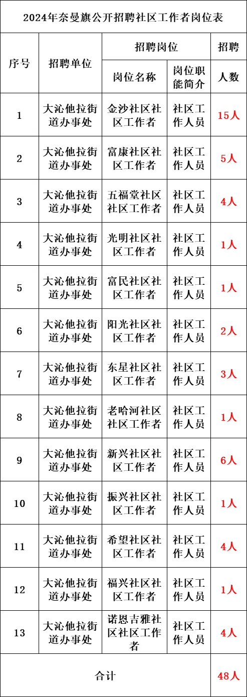 万年路社区最新招聘信息详解