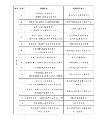 红古区级托养福利事业单位新项目，托起明天的幸福生活