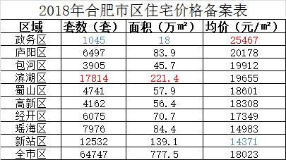 安徽庐江最新房价动态与影响因素深度解析