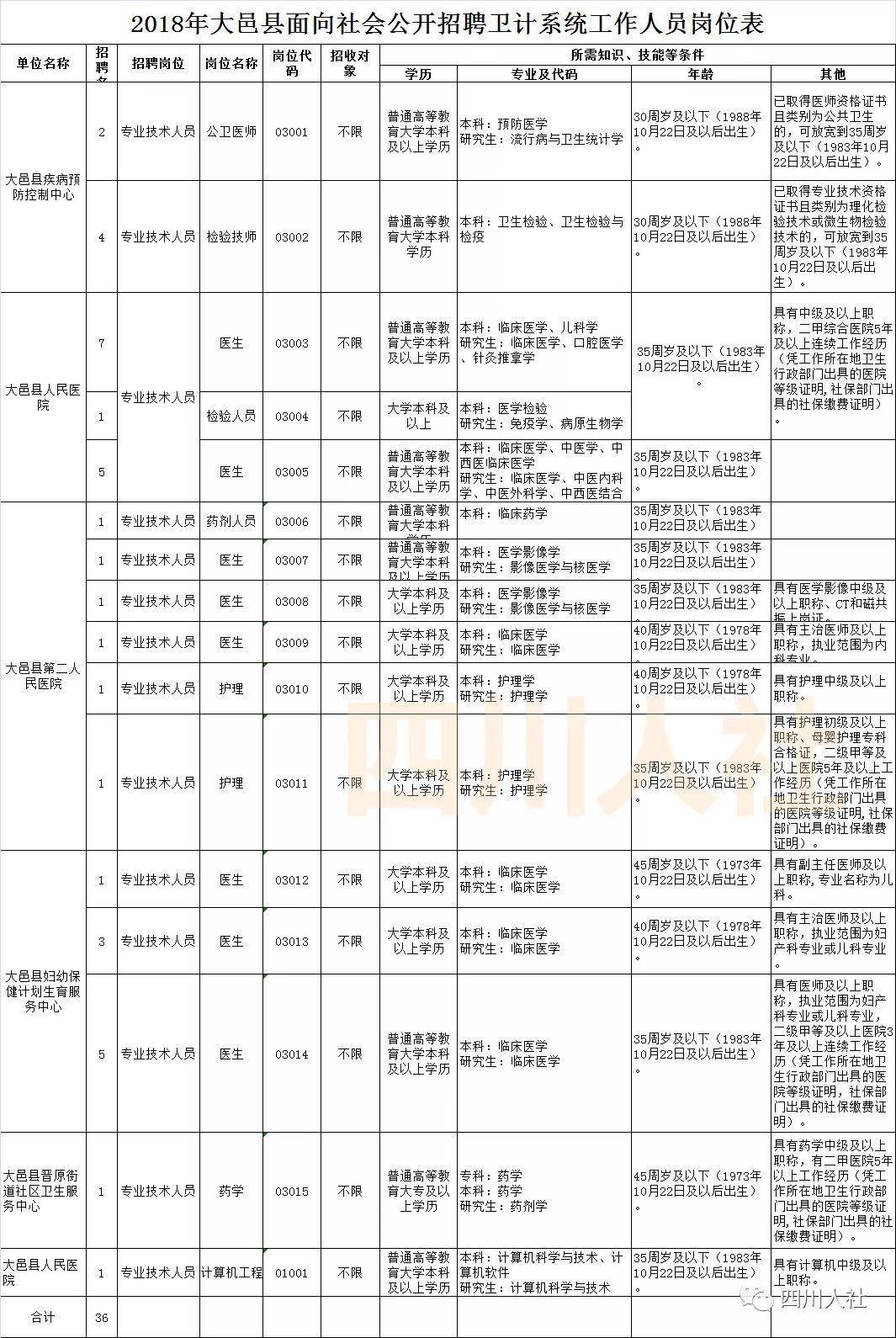 成都最新人事招聘动态与行业趋势深度解析