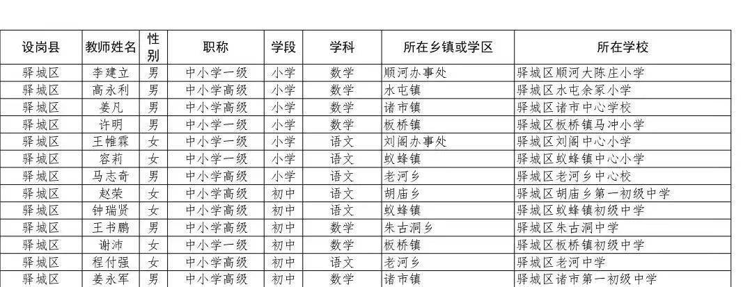 建华区小学人事任命揭晓，引领未来教育新篇章启航