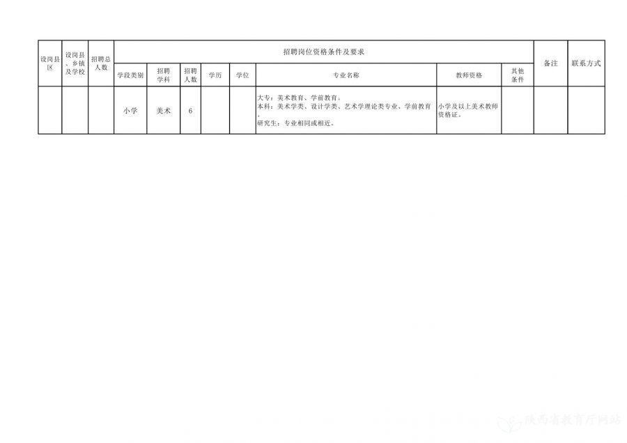 澄海区级托养福利事业单位招聘信息与解读速递