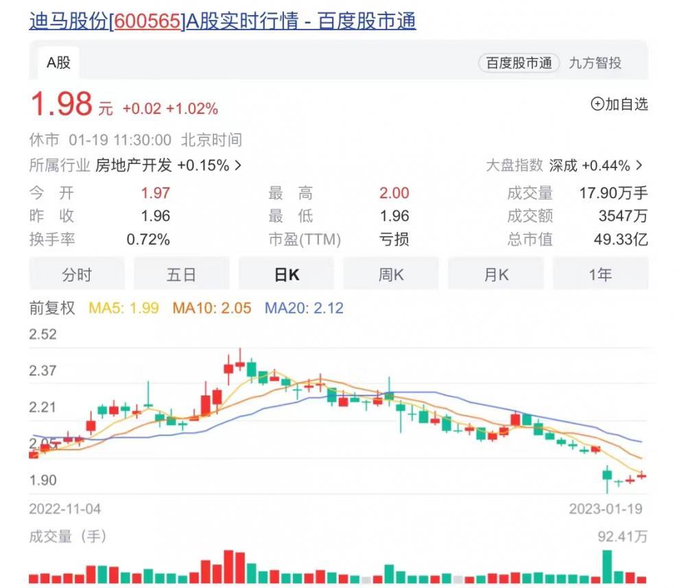 迪马股份最新公告深度解析