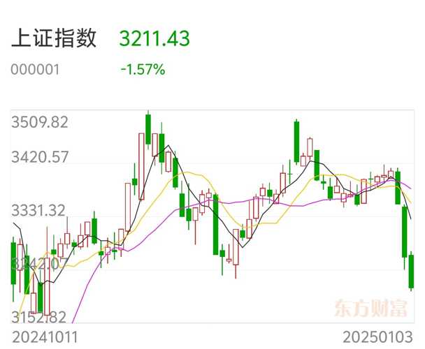 深度解析，最新消息综述关于代码601015