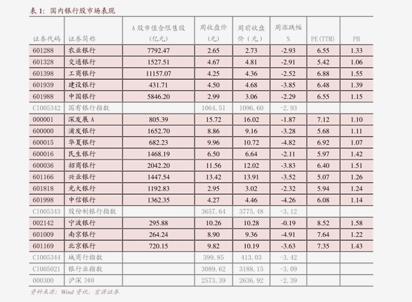 比特股最新行情分析报告