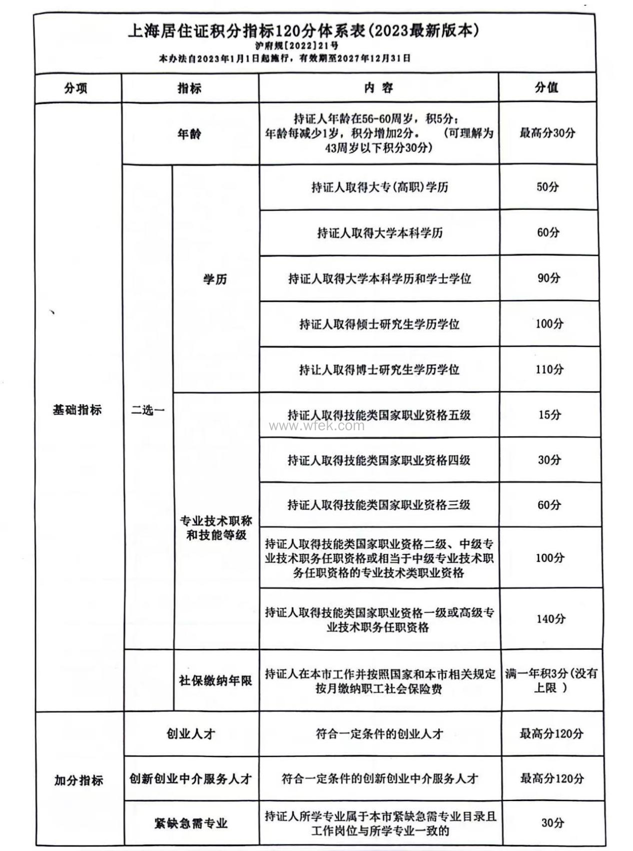 最新上海积分模拟打分详解，落户政策与打分机制洞悉