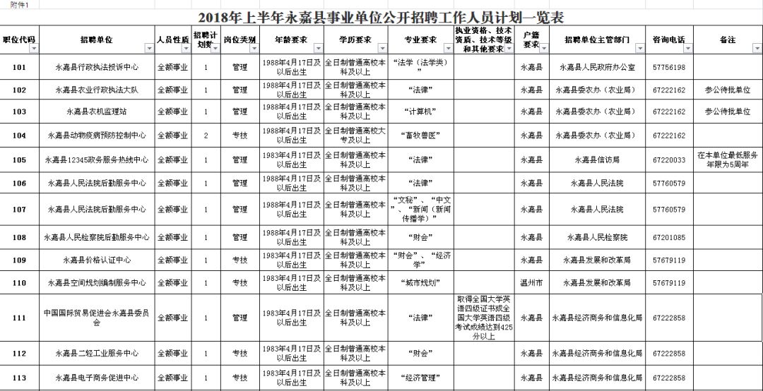 井研县级公路维护监理事业单位最新项目研究综述