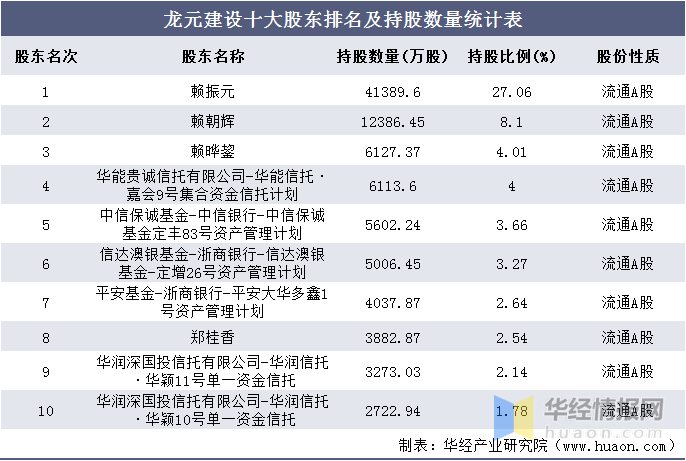 龙元建设公告深度解读，未来发展新动向展望