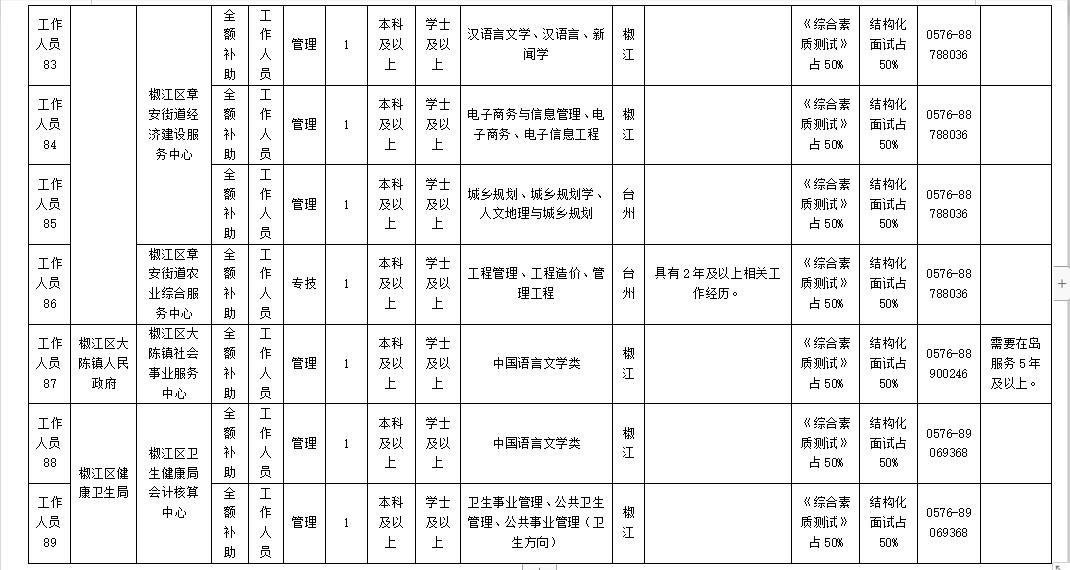 椒江食堂承包招聘信息详解