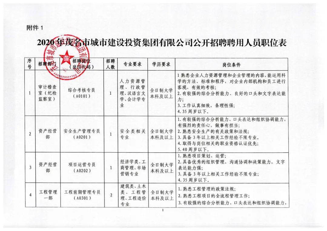 鸡西最新财务招聘信息详解及相关分析