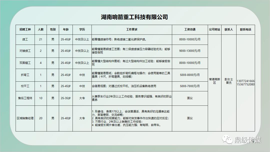 建邺区级公路维护监理事业单位招聘概览