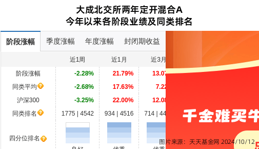 大成空间最新股价动态与市场影响力分析