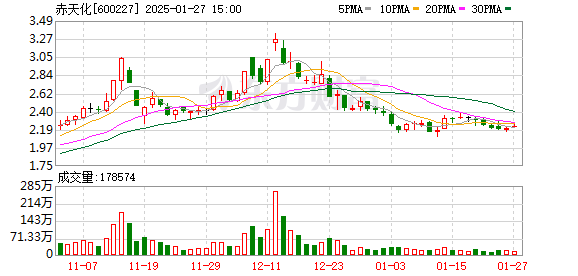 赤天化最新动态概览与行业前景展望