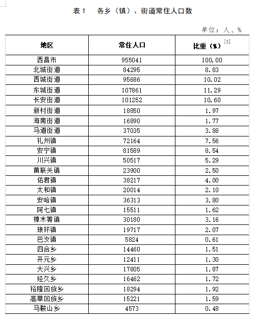 东阁镇天气预报更新通知