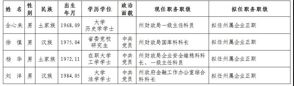 石阡县级托养福利事业单位新领导引领下的新气象