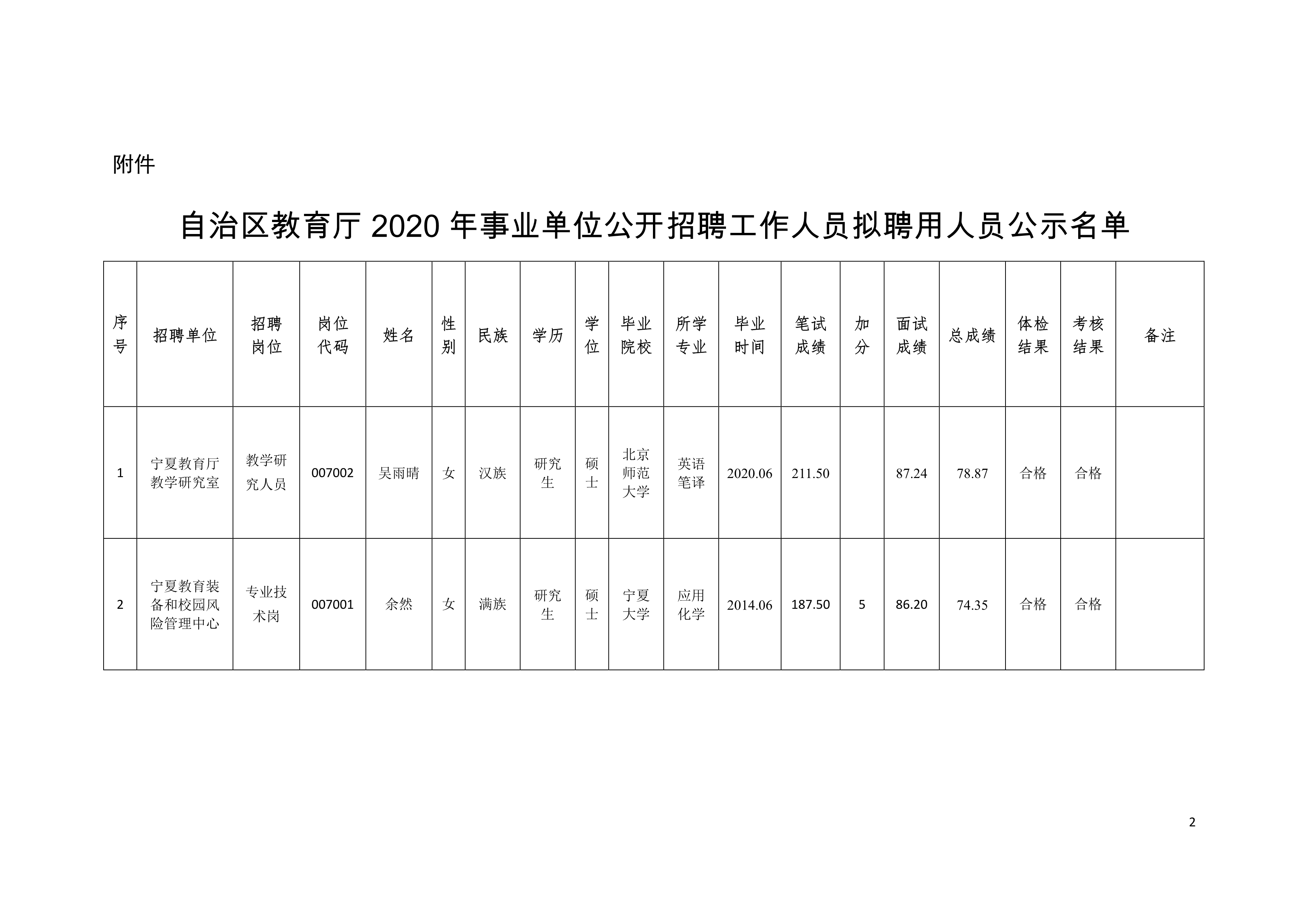 聂拉木县级托养福利事业单位项目最新进展及其社会影响分析