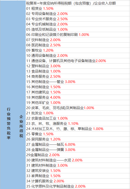 银峰村天气预报更新通知