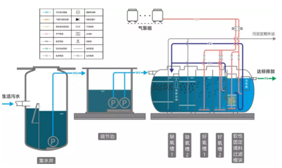 污泥处理最新标准及其应用展望