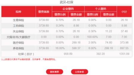 常州最新社保缴费比例详解