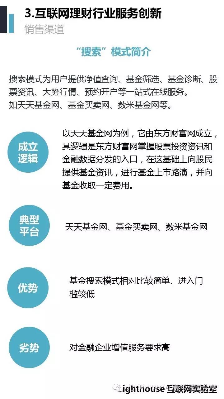 网络理财服务革新，重塑财富管理方式的革命力量