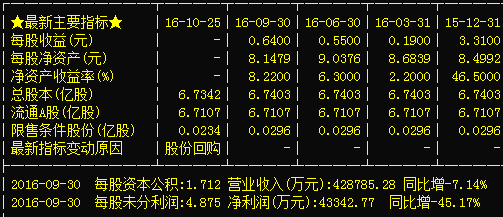 关于代码最新消息全面解析或深度解读代码最新动态