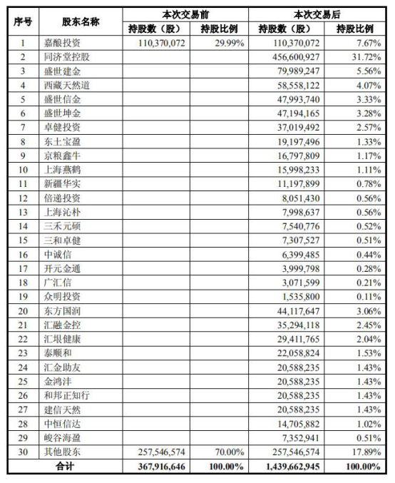 同济堂股票最新消息深度解读与分析