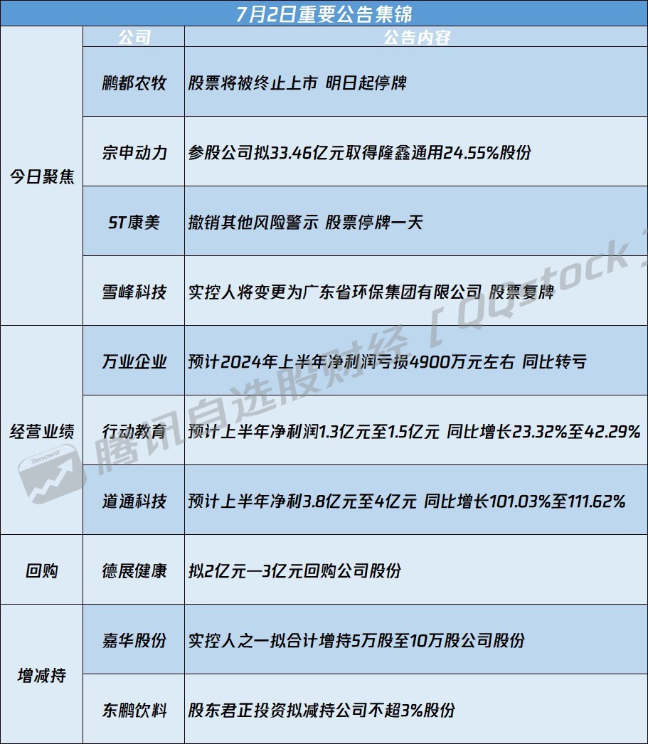 2025年2月5日 第2页