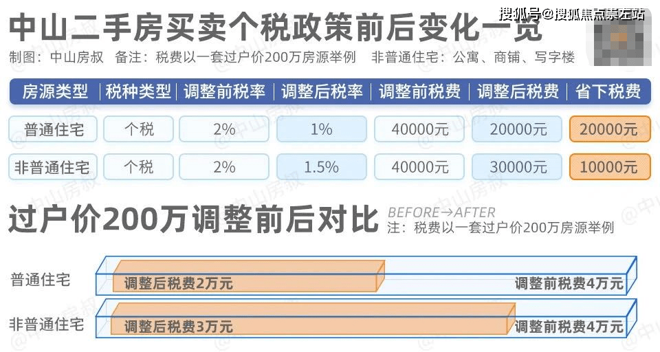 中山房贷政策最新解析，影响房地产市场的深远变革