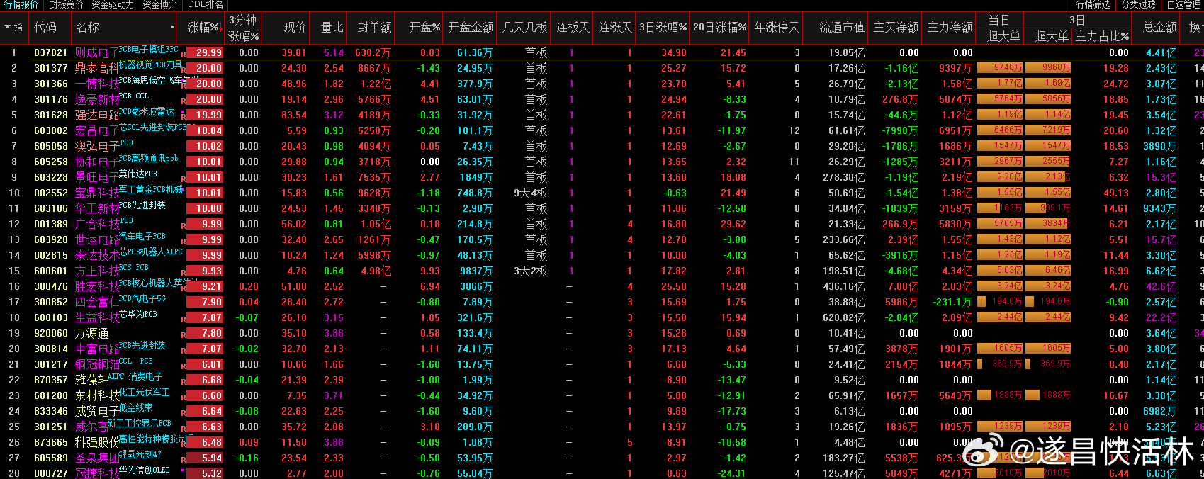 方正科技最新行情深度解读与分析