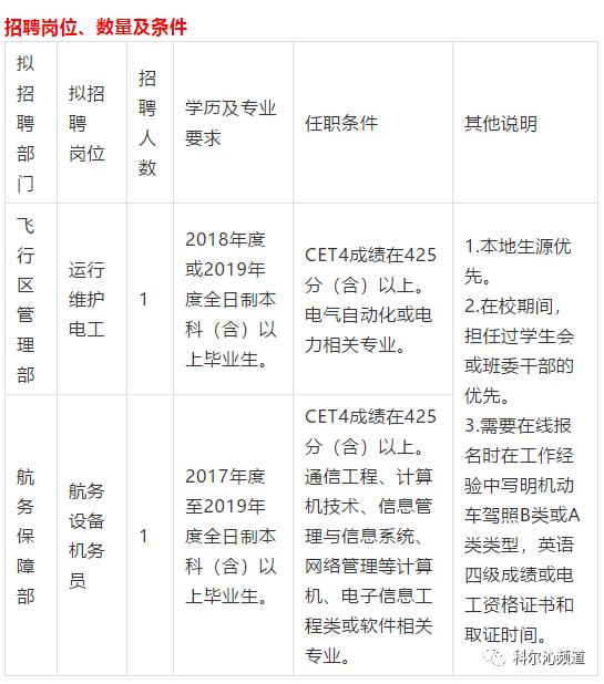 通辽厂子最新招聘启事，职位信息大放送