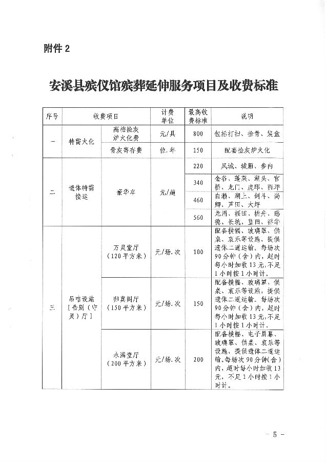 吴中区殡葬事业单位发展规划探讨与展望