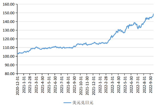 全球货币市场动态解析，美金兑日元最新汇率揭示的金融趋势