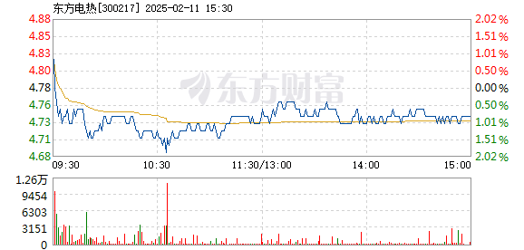 东方电热最新新闻动态发布