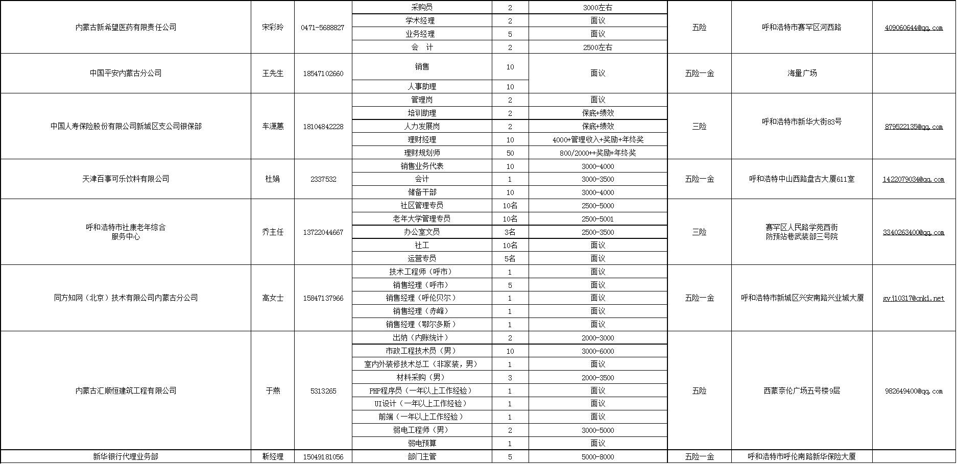 呼市最新招聘信息总览