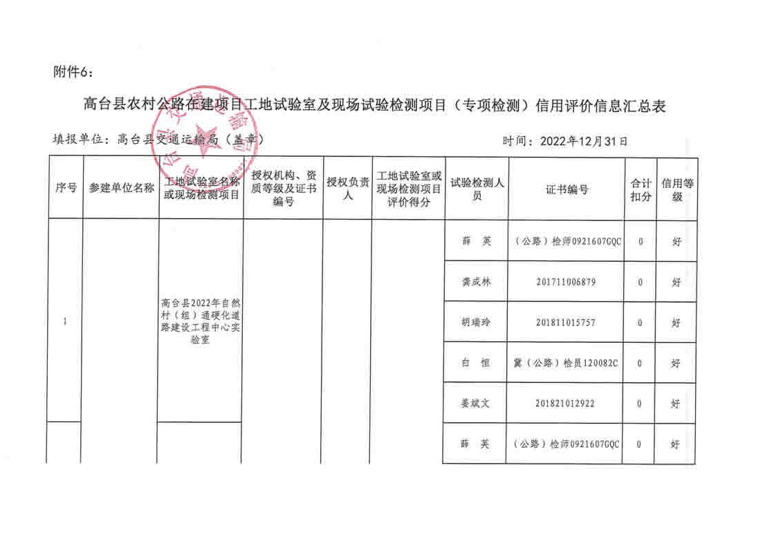 白碱滩区级公路维护监理事业单位最新项目概览