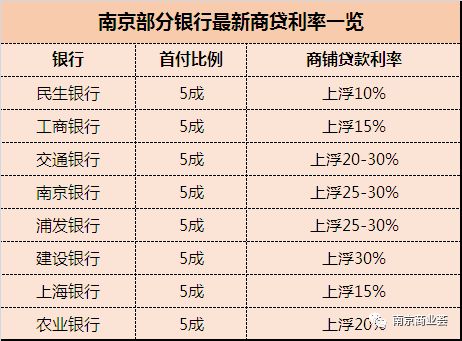 最新商铺贷款利率全面解析，市场趋势与影响因素深度探讨