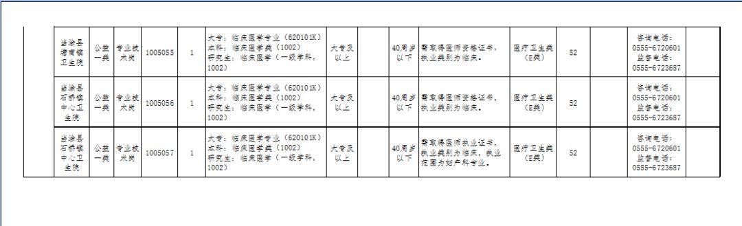 当涂县自然资源和规划局最新招聘公告详解