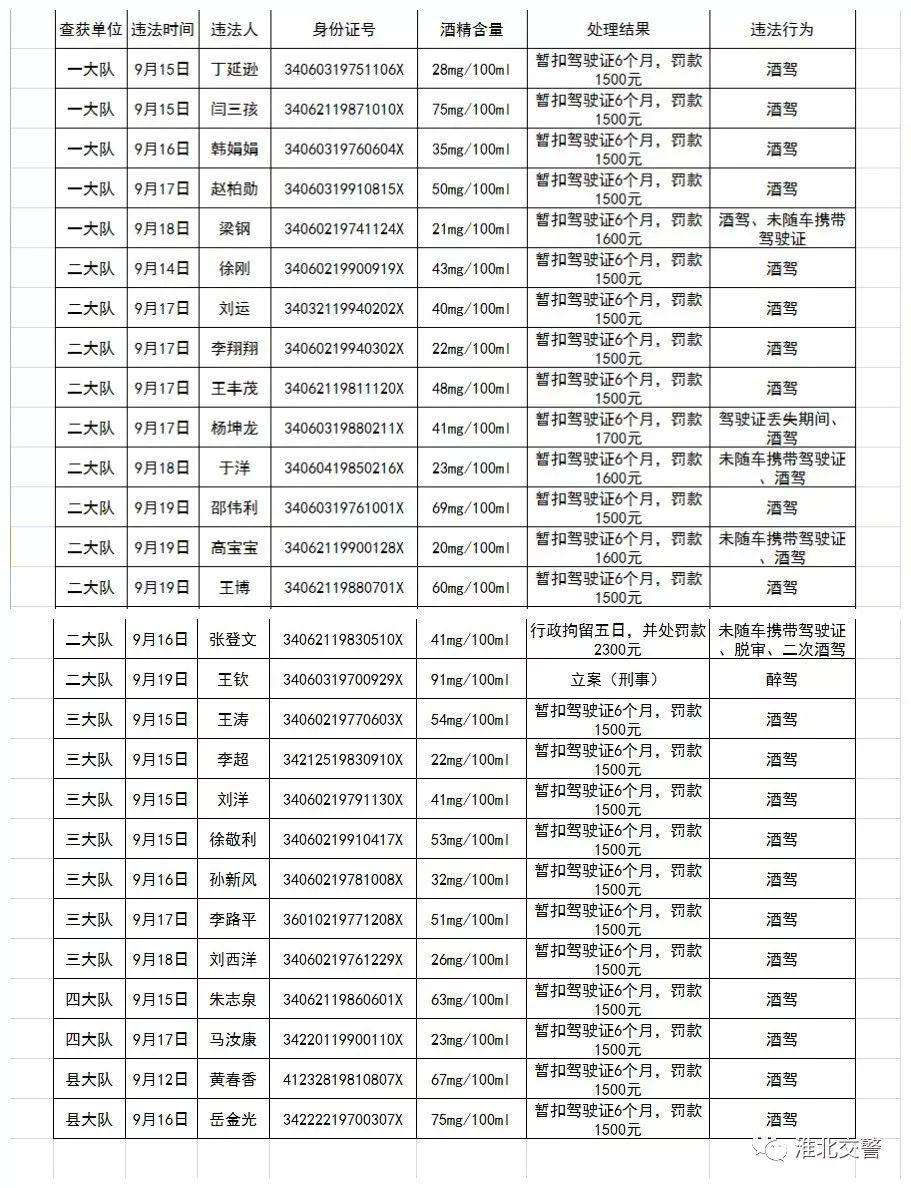 淮北最新司机招聘信息详解