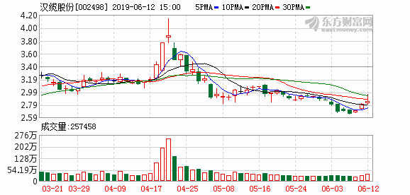 汉缆股份引领行业变革，开启崭新篇章的公告