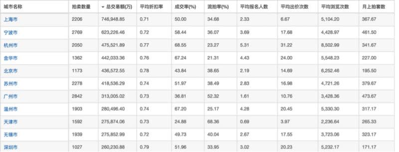 杭州最新司法拍卖信息详解